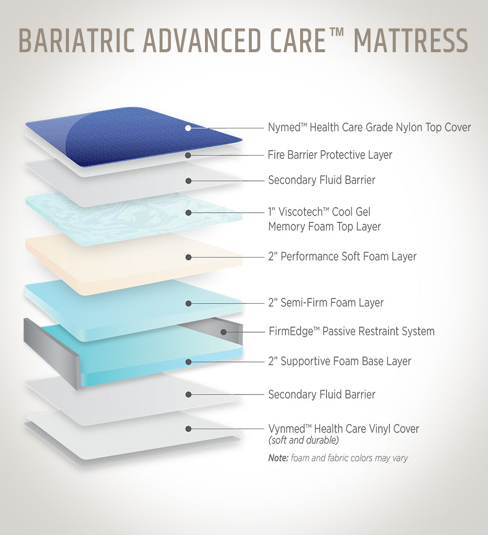 Bariatric Marathon Advanced Care Memory Foam Mattress - up to 500