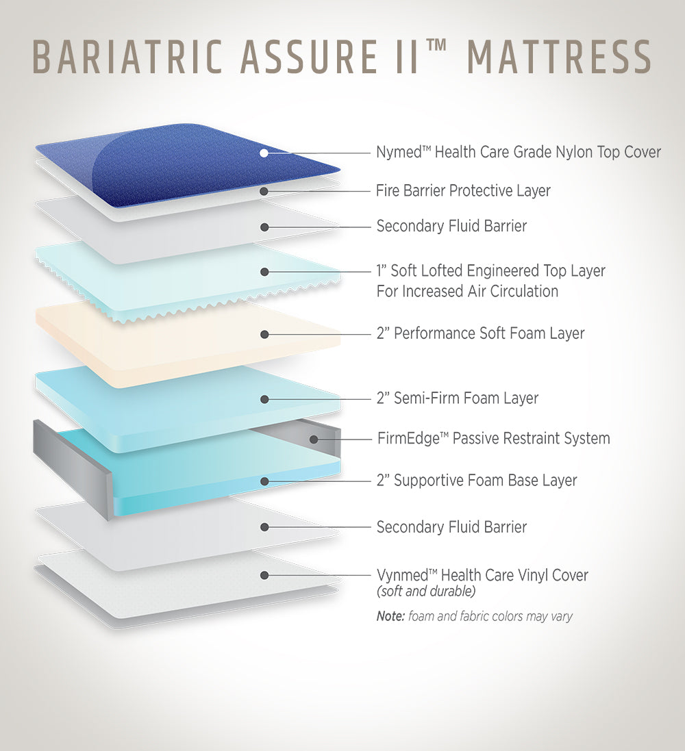 Bariatric Assure II Hospital Bed Mattress - Supports up to 500 lbs