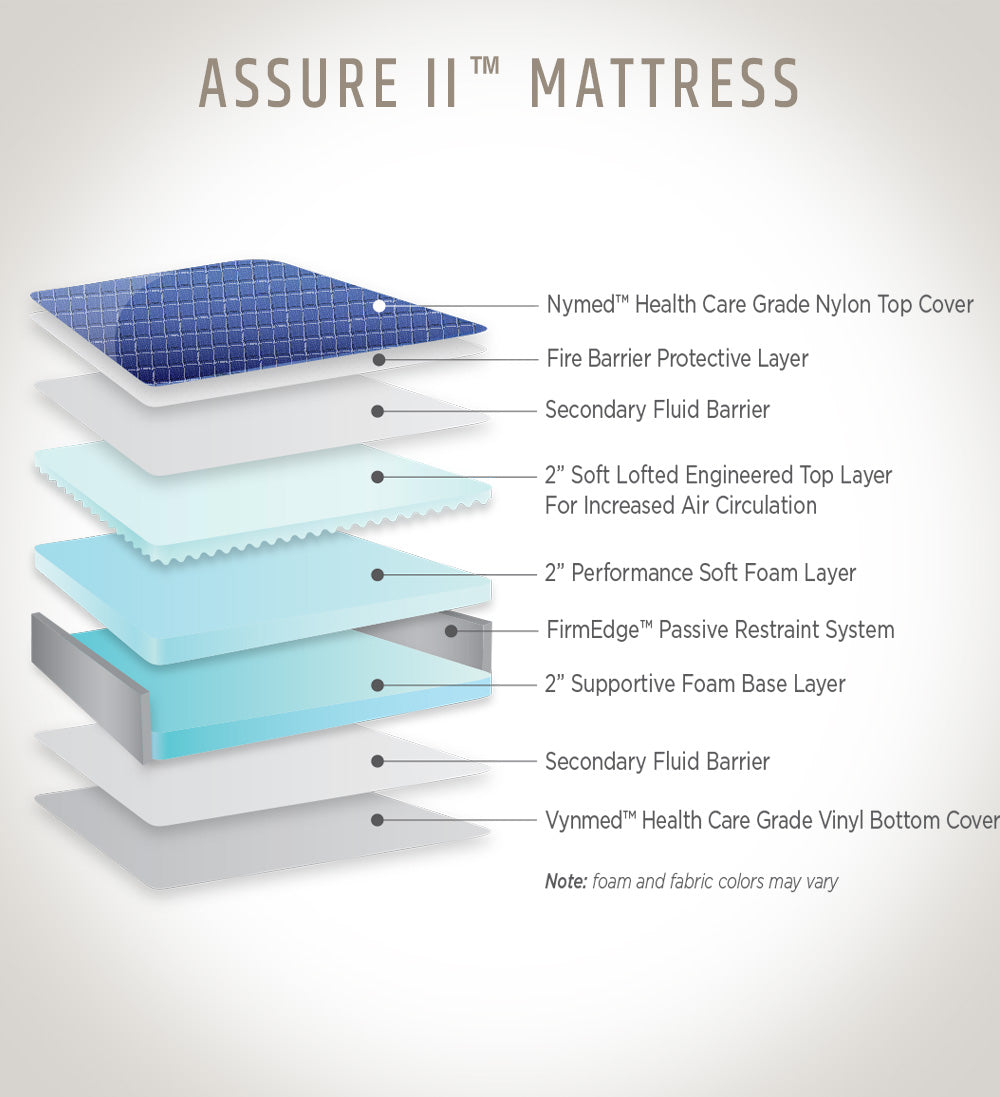 Marathon Mattress Assure II General Patient and ICU/CCU Hospital Bed M ...