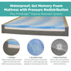 Advanced Care Home Care/Nursing Home Therapeutic Incontinence Mattress