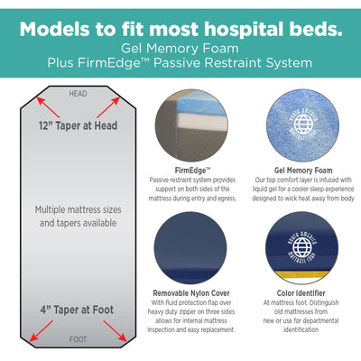 Stryker Stretcher Pad, Transport Ultra Comfort (Model 919-UC )