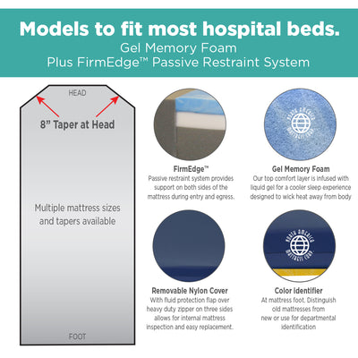 Stryker Stretcher Pad, Emergency Ultra Comfort (Model 960-UC )