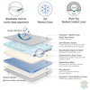 Water Proof/Incontinence Gel Memory Foam Mattress