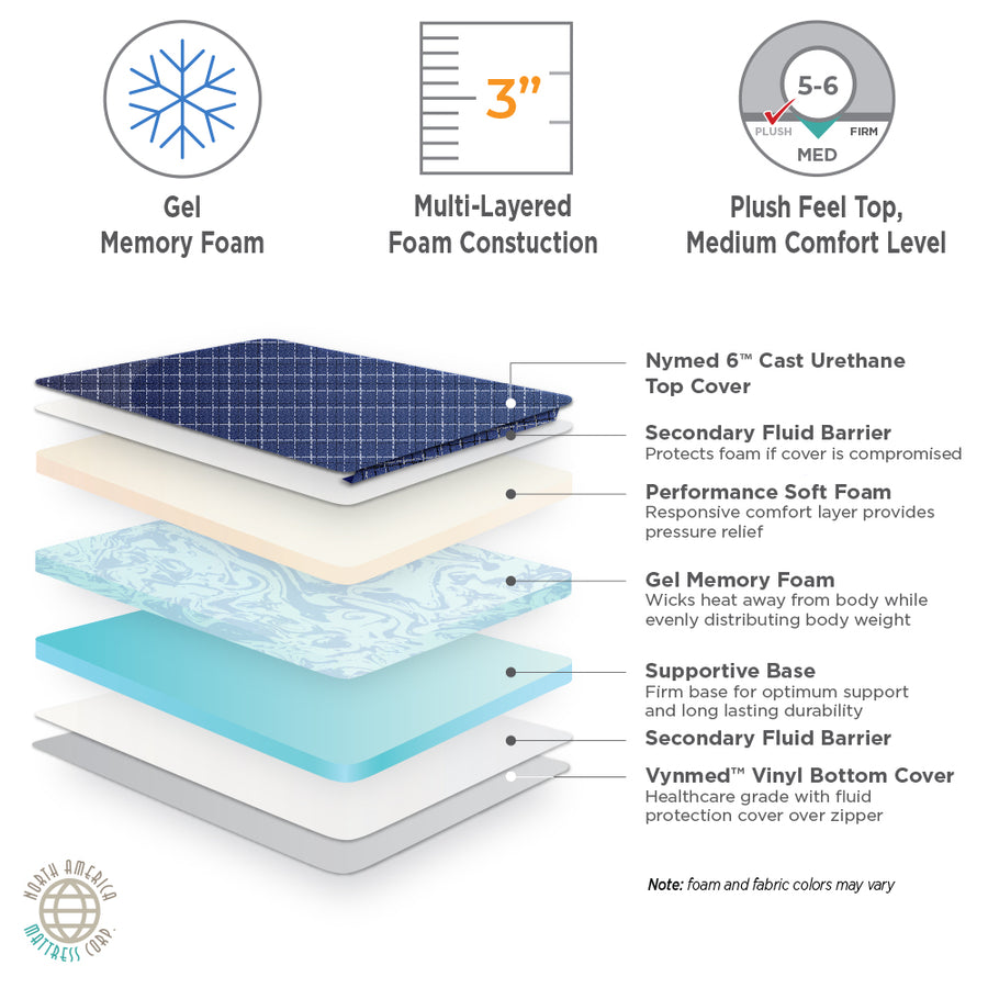 Ultra Comfort Overlay Pad - 79x36x3 (Fits Affinity I II III & IV) - mattress