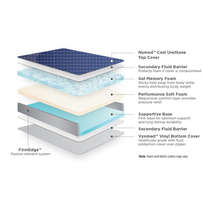 Stryker Secure II Ultra Comfort Replacement Mattress