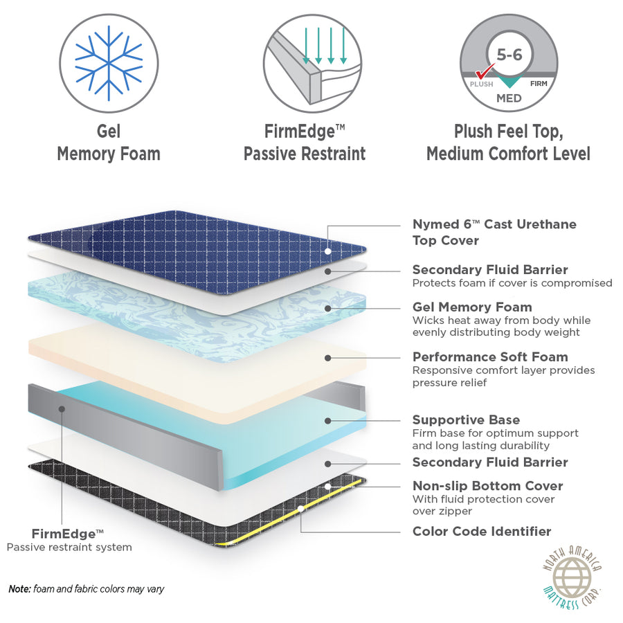 Stryker Stretcher Pad EYE Ultra Comfort (Model 1069-UC) - mattress