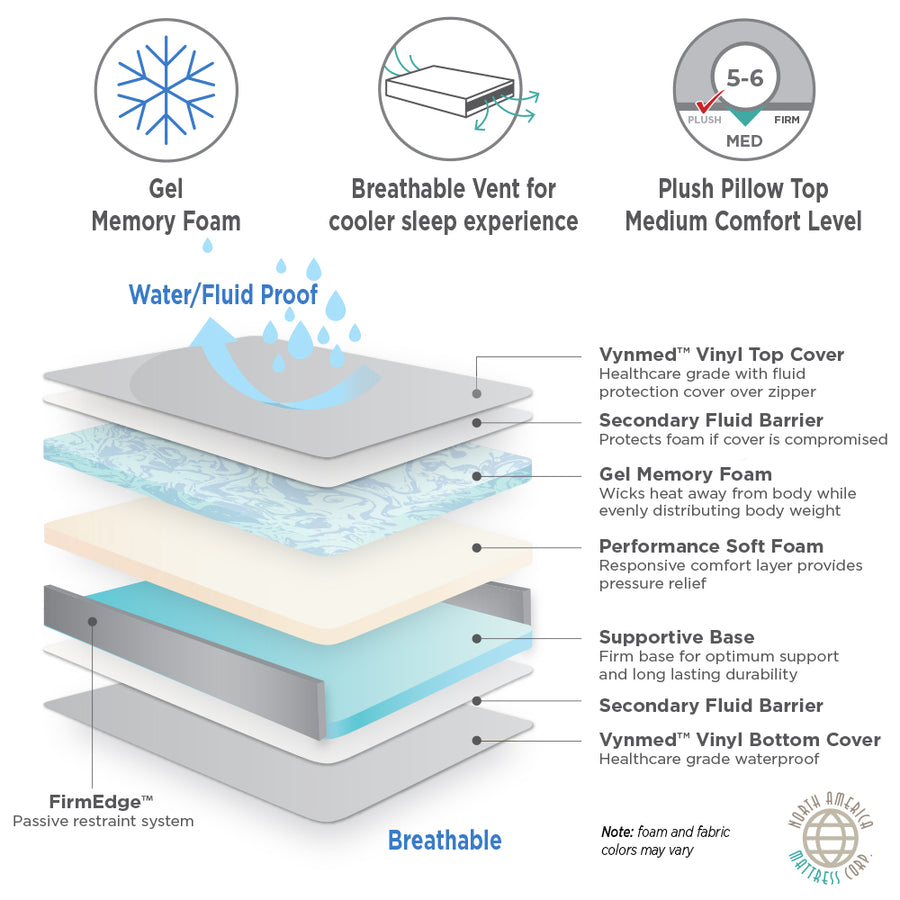 Home Care/Nursing Home Therapeutic Incontinence Mattress - mattress