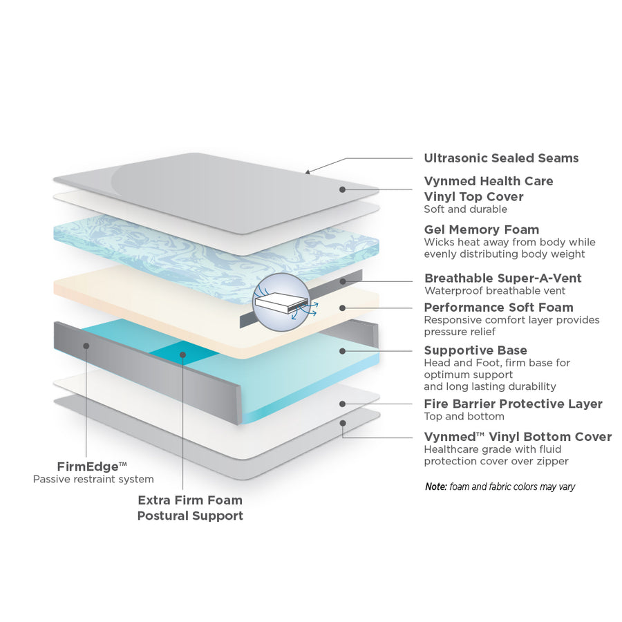 Marathon Mattress Advanced Care Memory Foam Seclusion Mattress - mattress