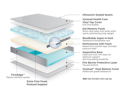 Marathon Mattress Advanced Care Memory Foam Seclusion Mattress