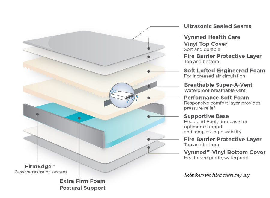 Assure II Standard Seclusion Mattress - mattress