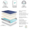 Marathon Mattress Assure II General Patient and ICU/CCU Hospital Bed Mattress