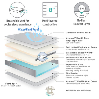 Assure II Home Care/Nursing Home Incontinence Mattress