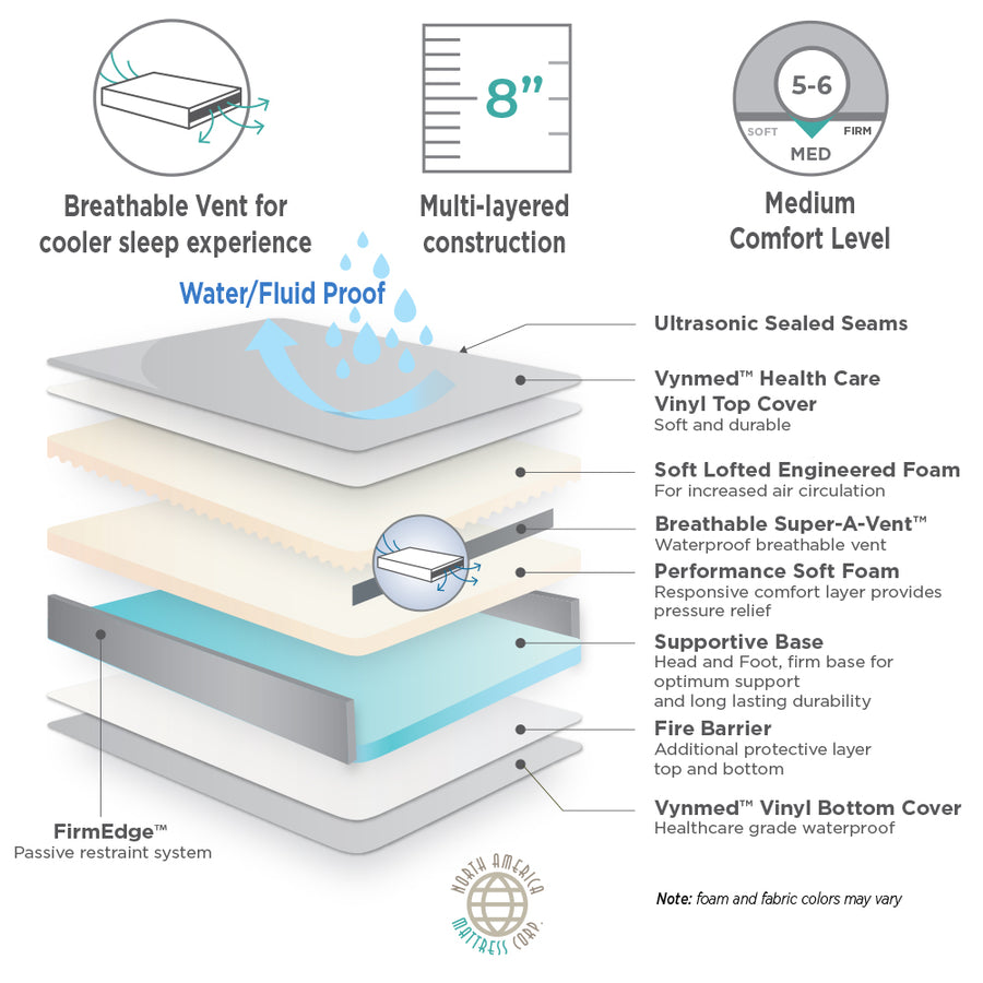 Home Care/Nursing Home Therapeutic Incontinence Mattress - mattress