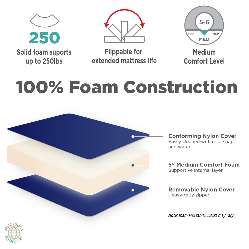 Deluxe recycled foam block For A Good Night's Sleep 