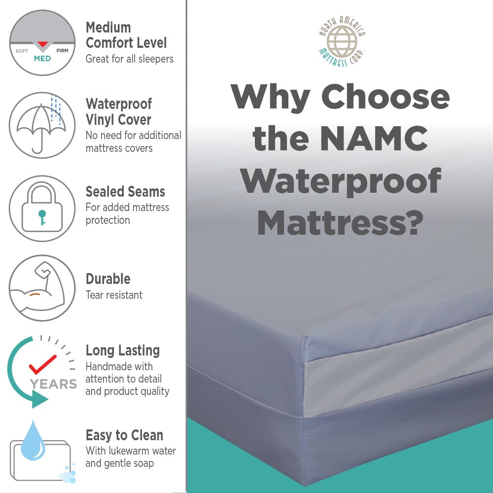 Bedwetting Incontinence Mattress Cover