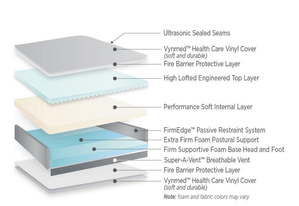 Assure II Standard Seclusion Mattress with Ultrasonic Sealed Seams ...